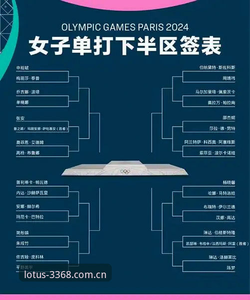 2026法网女单抽签解读：中国金花保分压力与晋级策略实用分析